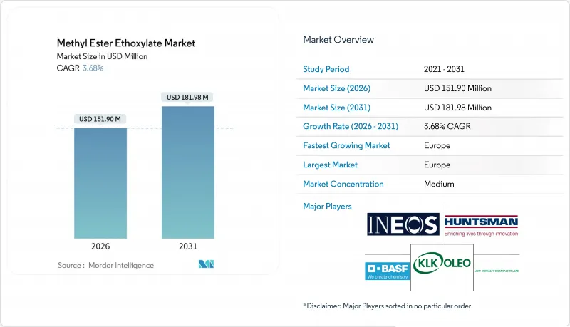 Methyl Ester Ethoxylate - Market - IMG1