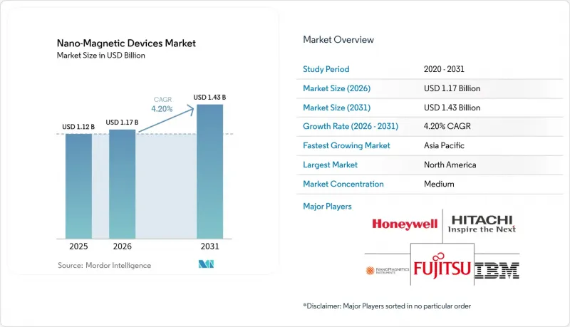 Nano-Magnetic Devices - Market - IMG1