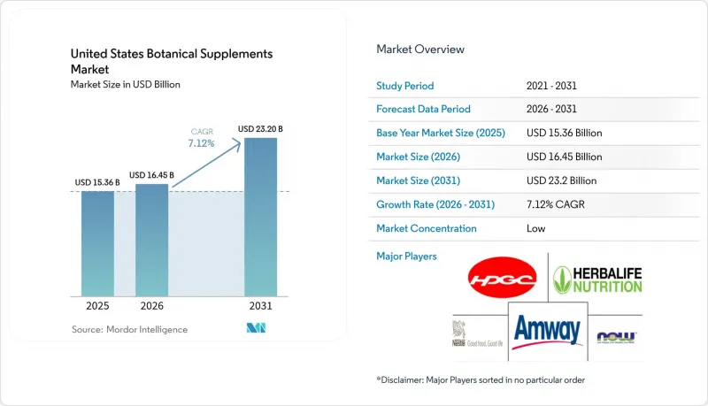 United States Botanical Supplements - Market - IMG1