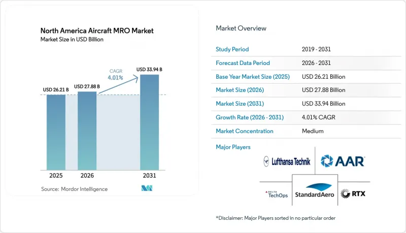 North America Aircraft MRO - Market - IMG1