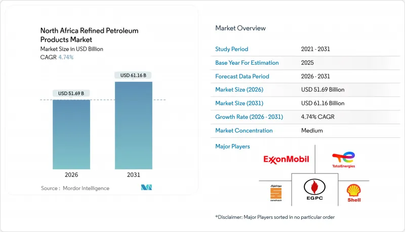 North Africa Refined Petroleum Products - Market - IMG1