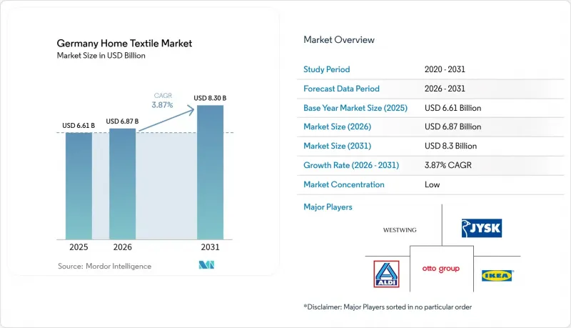 Germany Home Textile - Market - IMG1