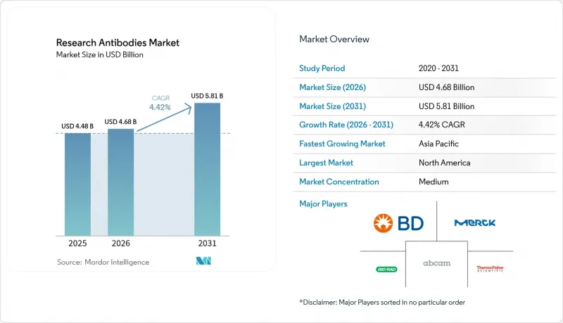 Research Antibodies - Market - IMG1