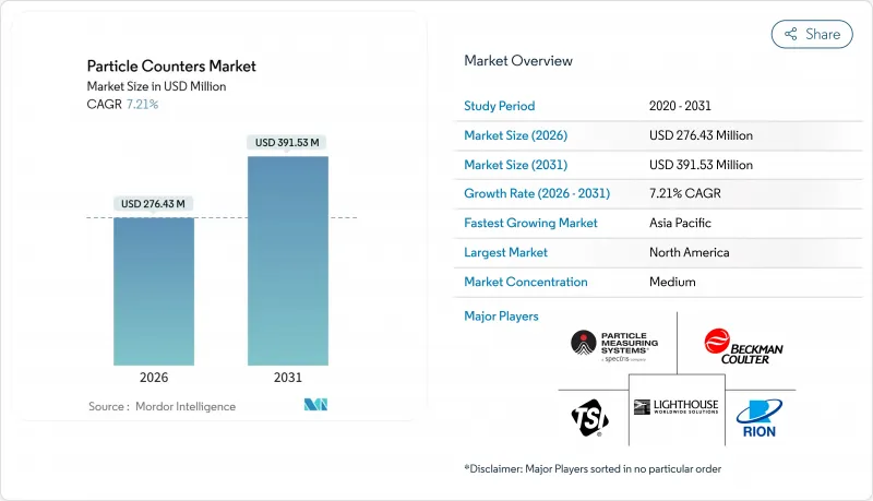Particle Counters - Market - IMG1