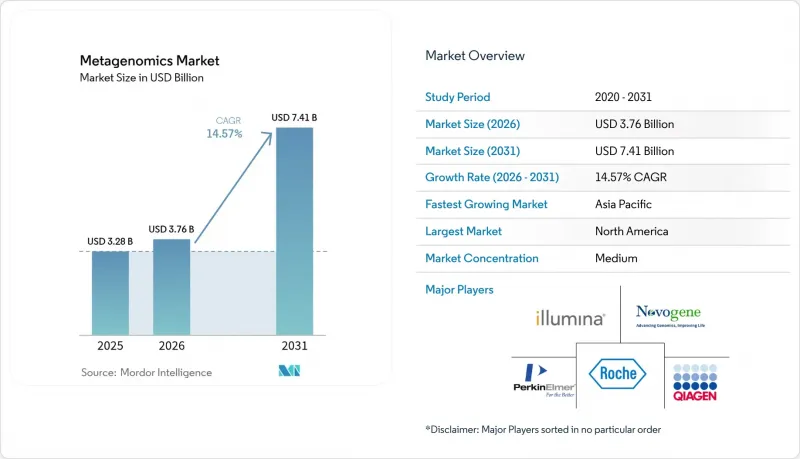 Metagenomics - Market - IMG1