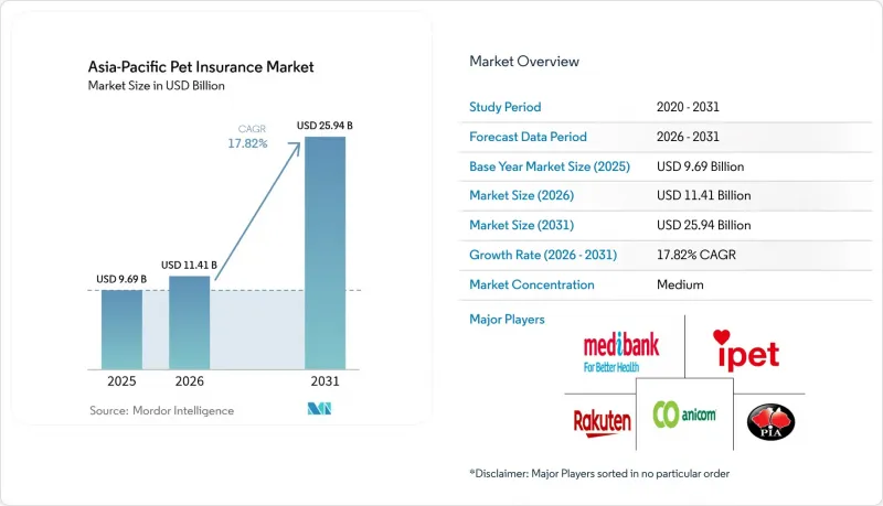 Asia-Pacific Pet Insurance - Market - IMG1