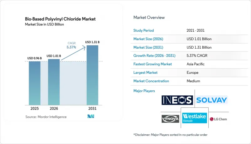 Bio-Based Polyvinyl Chloride - Market - IMG1