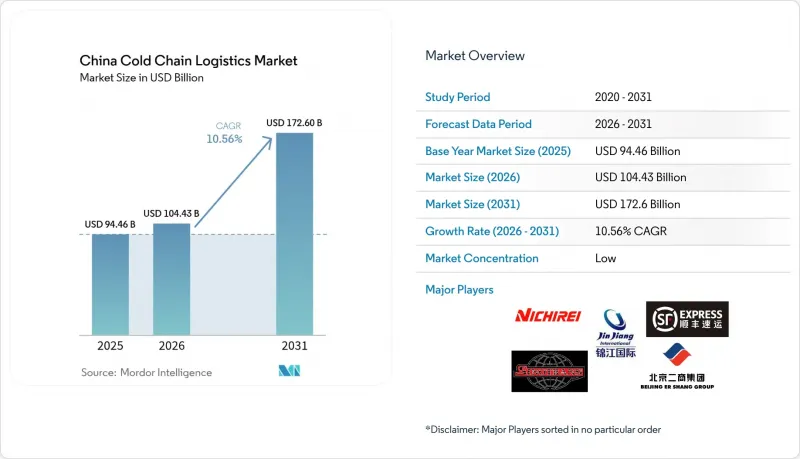 China Cold Chain Logistics - Market - IMG1