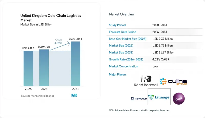 United Kingdom Cold Chain Logistics - Market - IMG1
