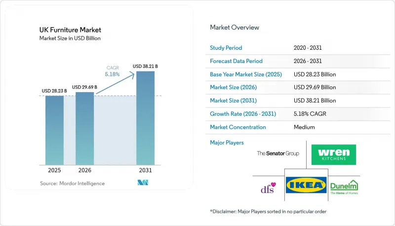 UK Furniture - Market - IMG1