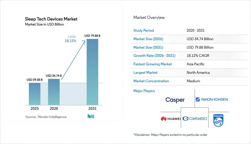 Sleep Tech Devices - Market - IMG1