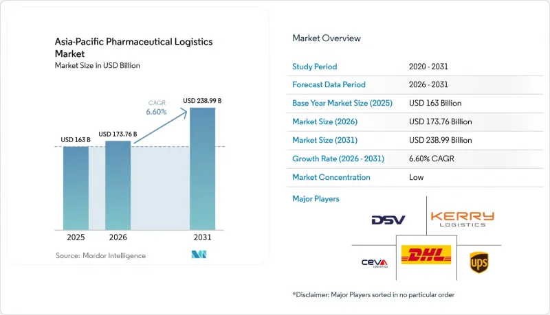Asia-Pacific Pharmaceutical Logistics - Market - IMG1