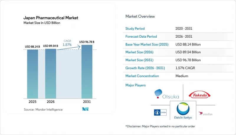 Japan Pharmaceutical - Market - IMG1