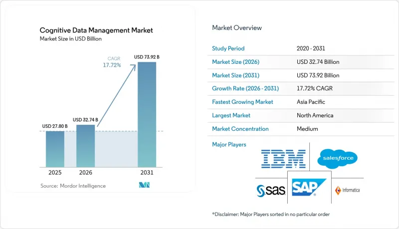 Cognitive Data Management - Market - IMG1