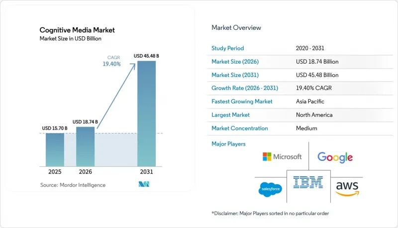 Cognitive Media - Market - IMG1