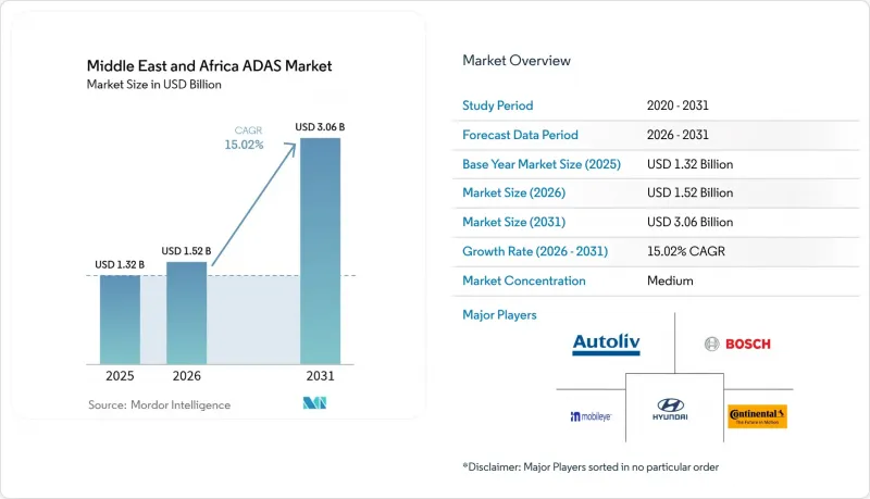 Middle East And Africa ADAS - Market - IMG1