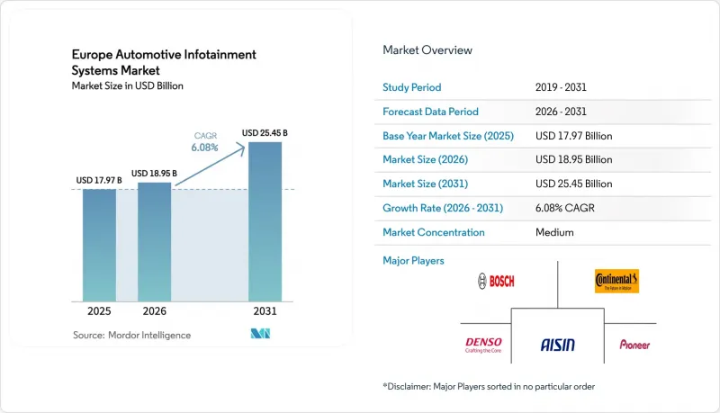 Europe Automotive Infotainment Systems - Market - IMG1