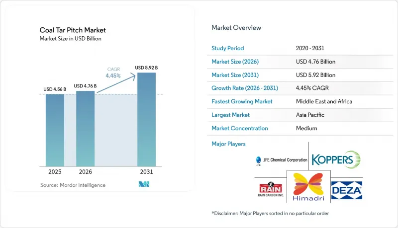 Coal Tar Pitch - Market - IMG1