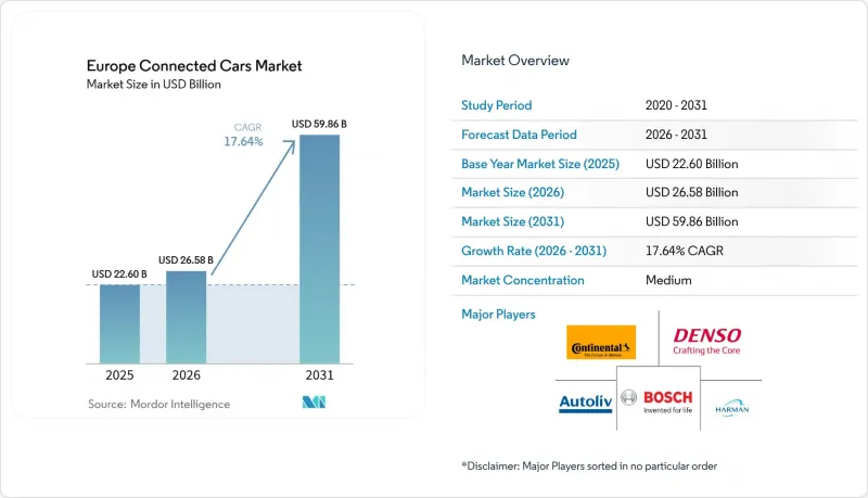 Europe Connected Cars - Market - IMG1