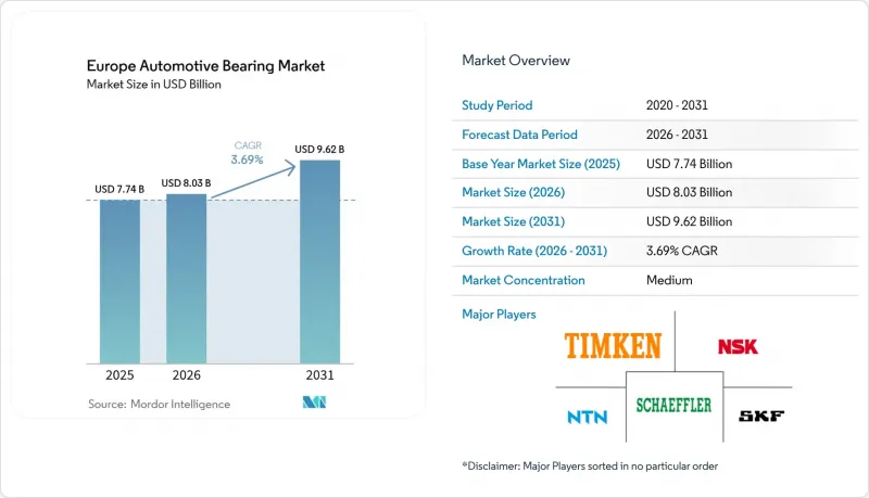 Europe Automotive Bearing - Market - IMG1