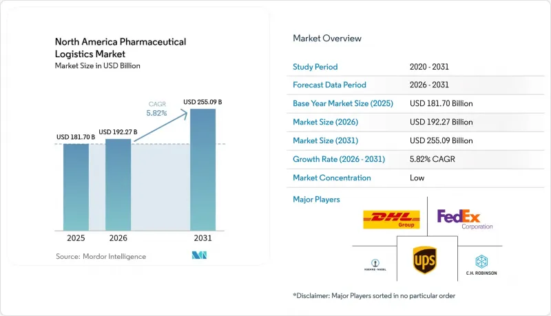 North America Pharmaceutical Logistics - Market - IMG1
