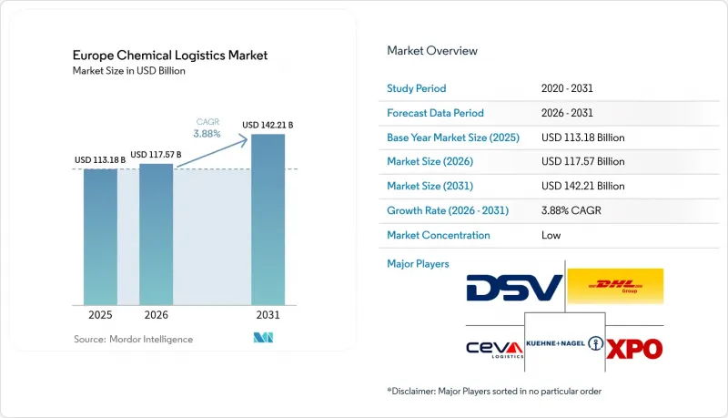 Europe Chemical Logistics - Market - IMG1