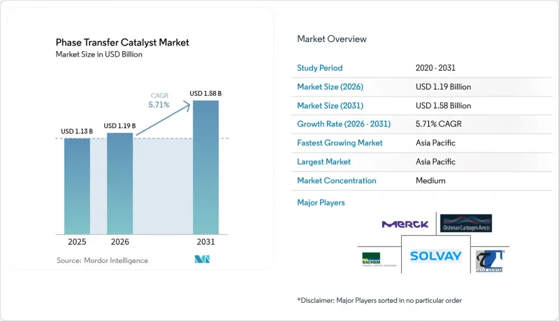 Phase Transfer Catalyst - Market - IMG1