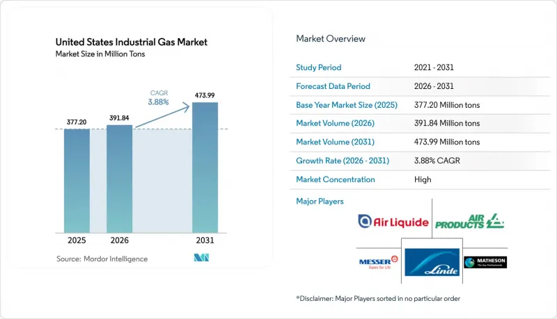 United States Industrial Gas - Market - IMG1
