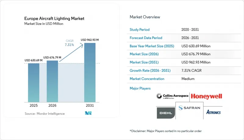 Europe Aircraft Lighting - Market - IMG1