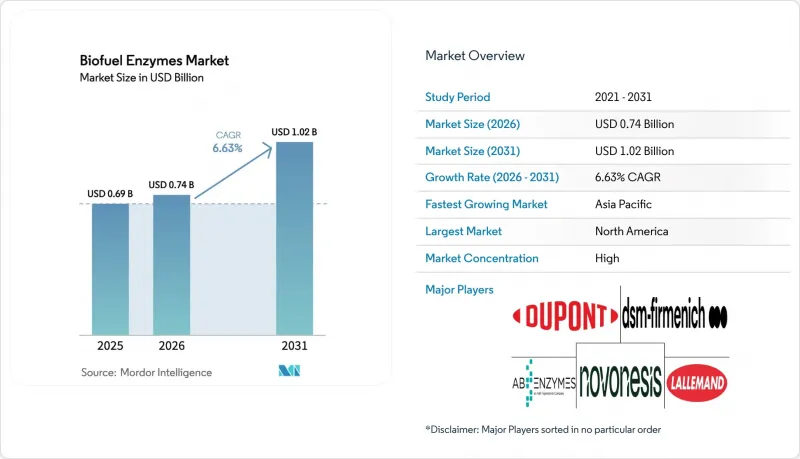 Biofuel Enzymes - Market - IMG1