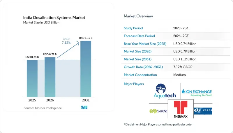 India Desalination Systems - Market - IMG1