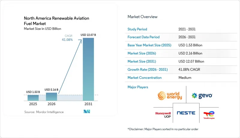 North America Renewable Aviation Fuel - Market - IMG1