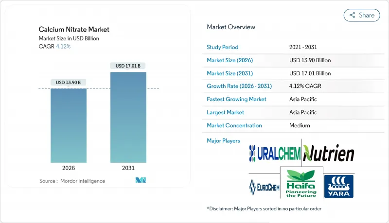 Calcium Nitrate - Market - IMG1