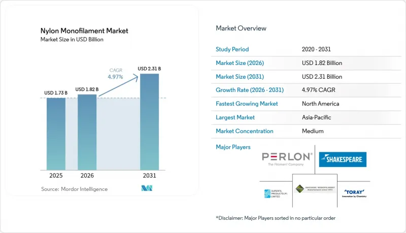 Nylon Monofilament - Market - IMG1