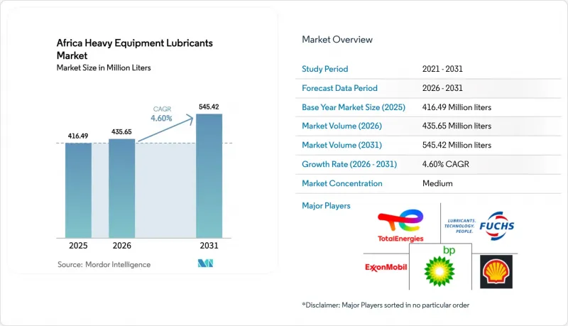 Africa Heavy Equipment Lubricants - Market - IMG1