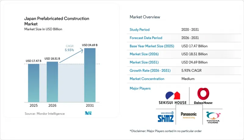 Japan Prefabricated Construction - Market - IMG1