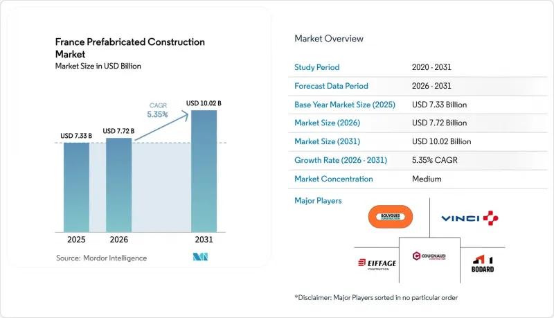 France Prefabricated Construction - Market - IMG1