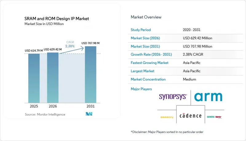 SRAM And ROM Design IP - Market - IMG1