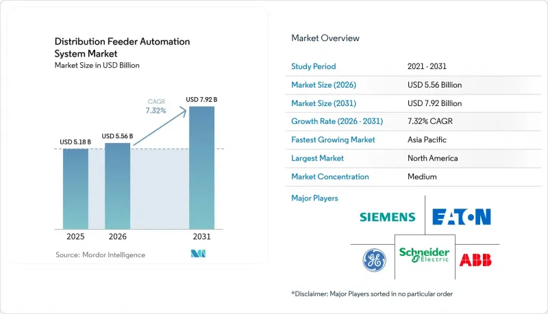 Distribution Feeder Automation System - Market - IMG1