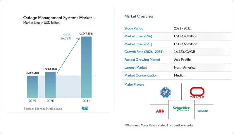 Outage Management Systems - Market - IMG1
