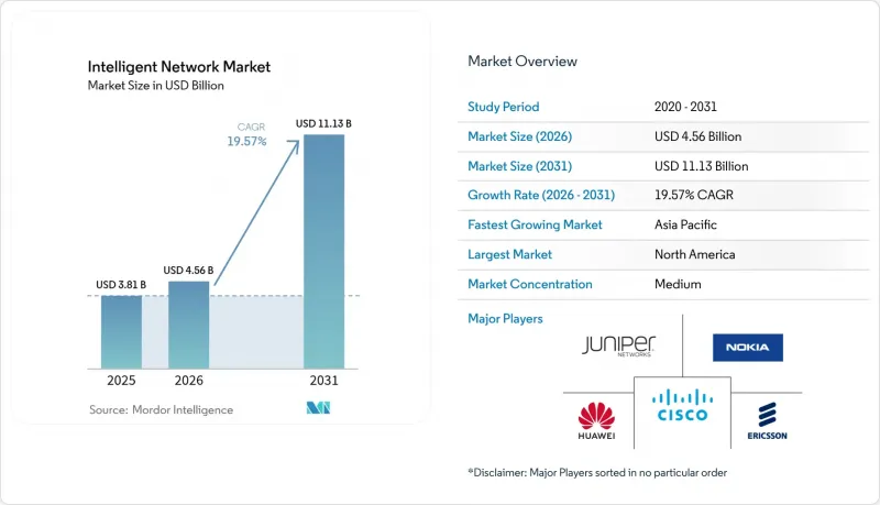 Intelligent Network - Market - IMG1