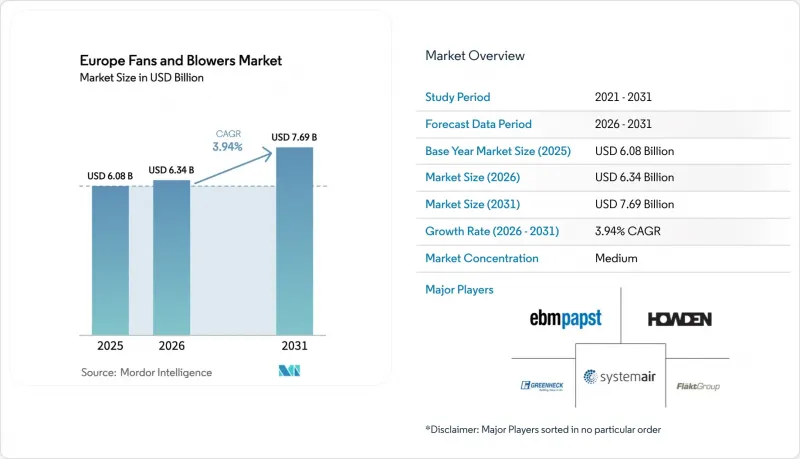 Europe Fans And Blowers - Market - IMG1
