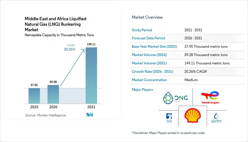 Middle-East And Africa Liquified Natural Gas (LNG) Bunkering - Market - IMG1