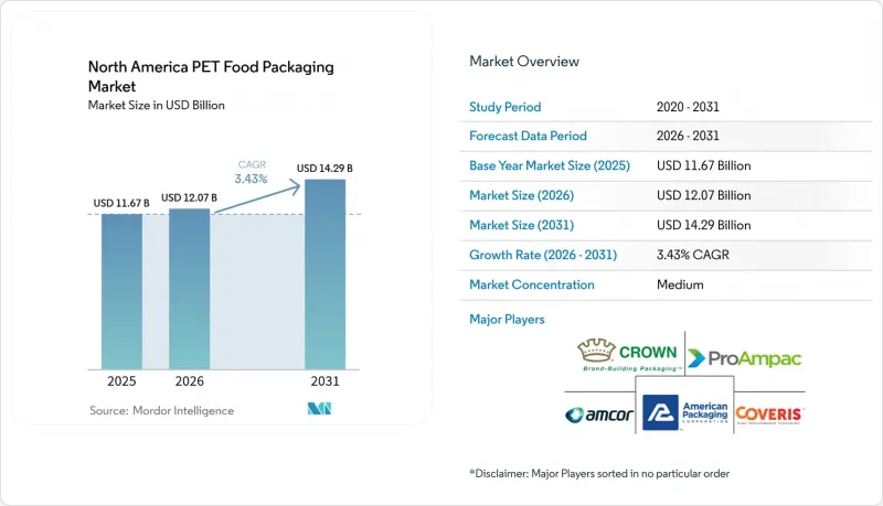 North America PET Food Packaging - Market - IMG1
