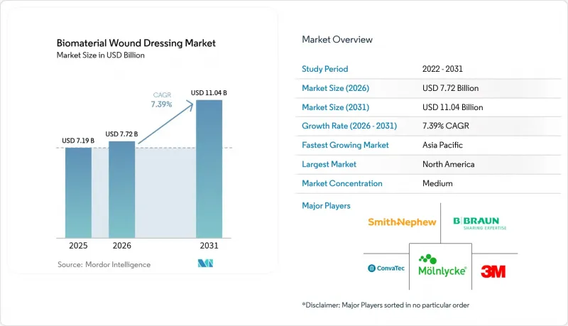 Biomaterial Wound Dressing - Market - IMG1