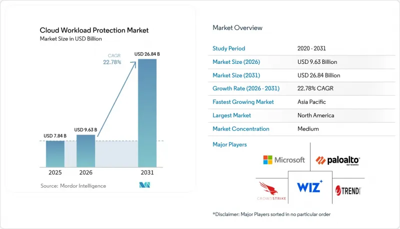 Cloud Workload Protection - Market - IMG1