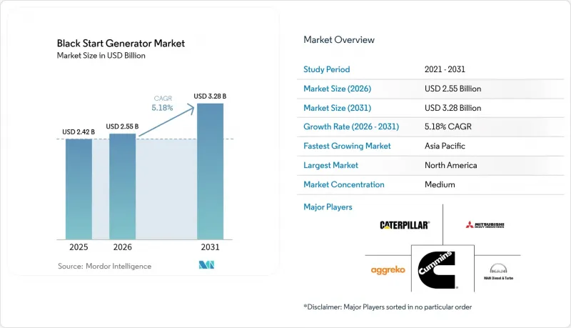 Black Start Generator - Market - IMG1