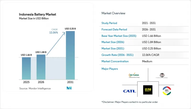 Indonesia Battery - Market - IMG1