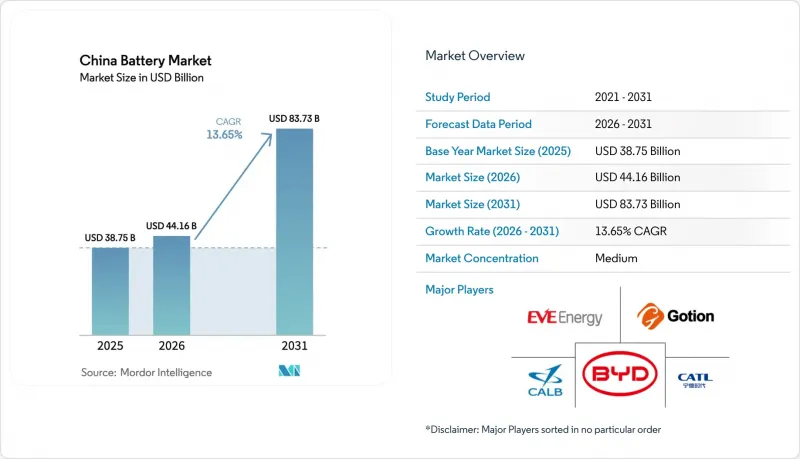 China Battery - Market - IMG1