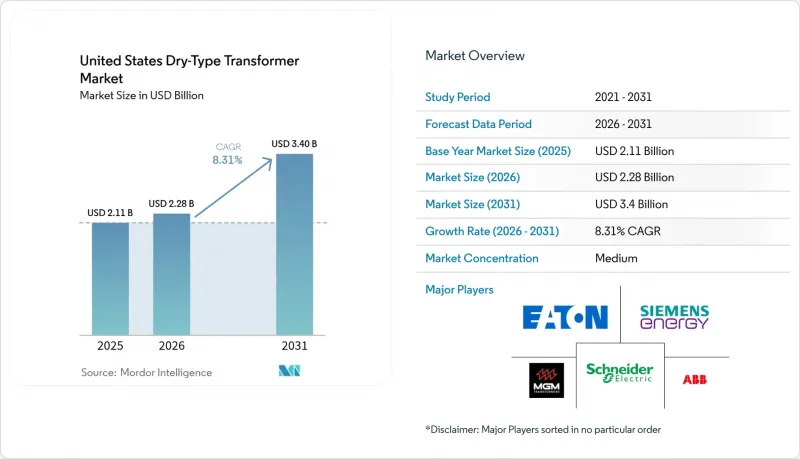 United States Dry-Type Transformer - Market - IMG1